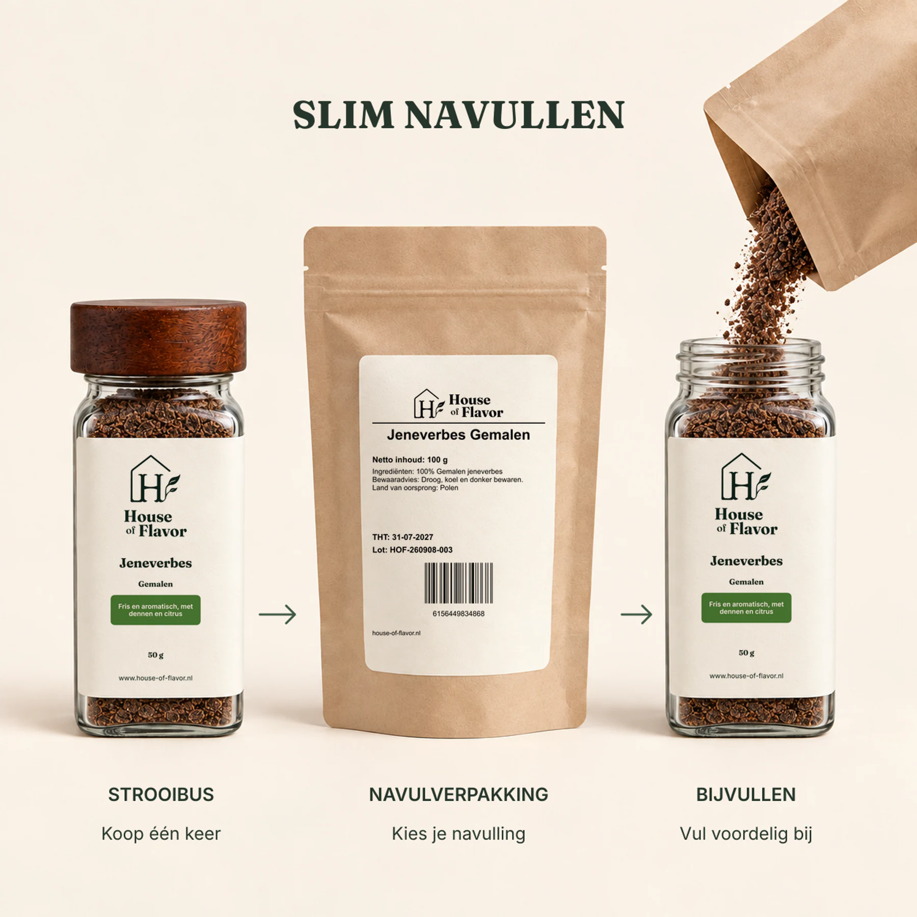 Jeneverbes Gemalen — navulverpakking en bijvullen