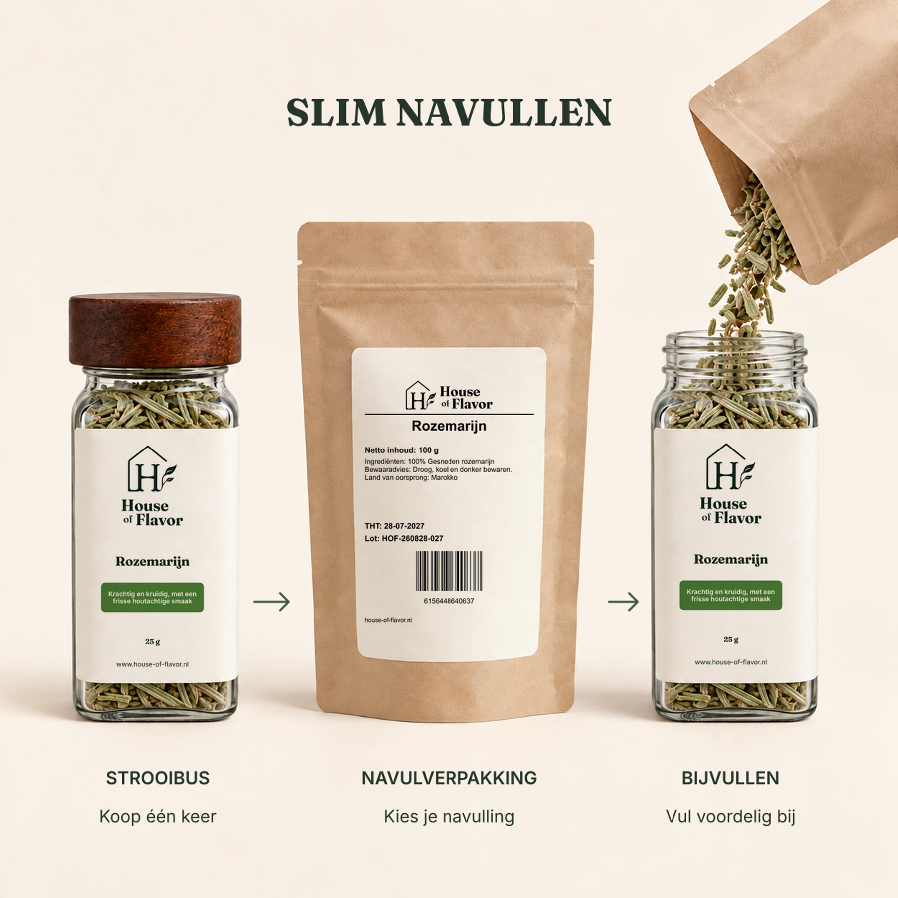 Rozemarijn — navulverpakking en bijvullen